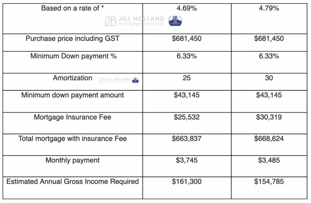 mortgage 30-year amortization chart