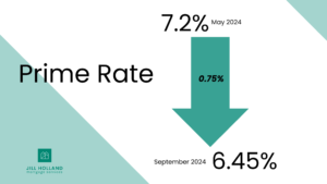 Prime Rate Drop in Canada