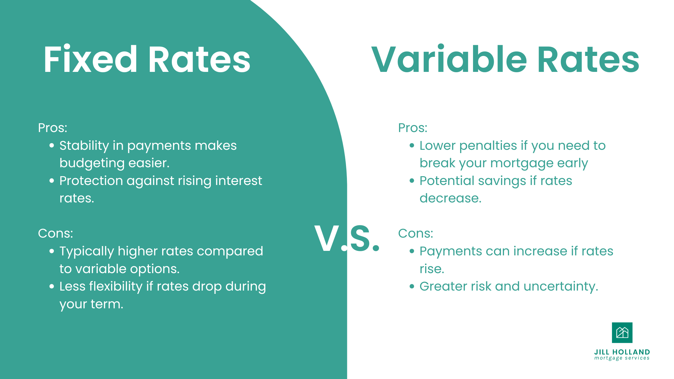 Fixed vs. Variable Rates